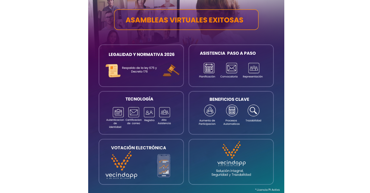 ASAMBLEAS VIRTUALES EXITOSAS